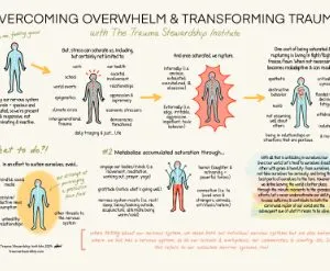 Overcoming_Overwhelm_Handout_PDF
