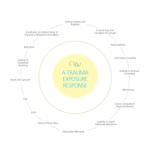 5 Directions & Trauma Exposure (Back)